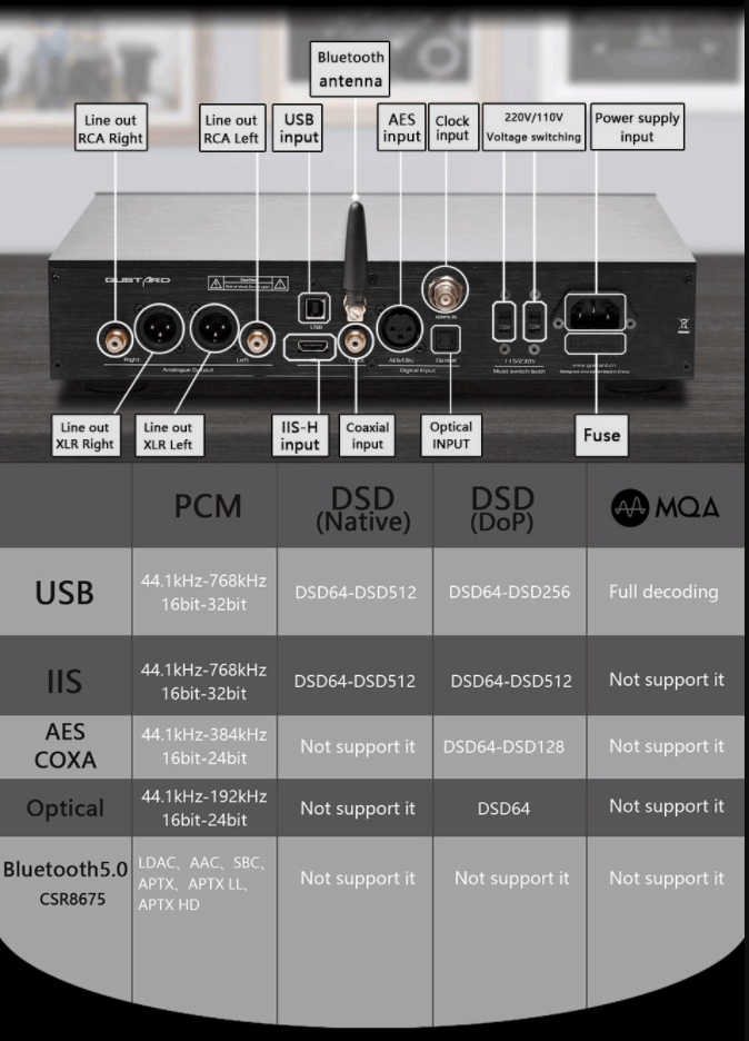 Gustard DAC X26 PRO